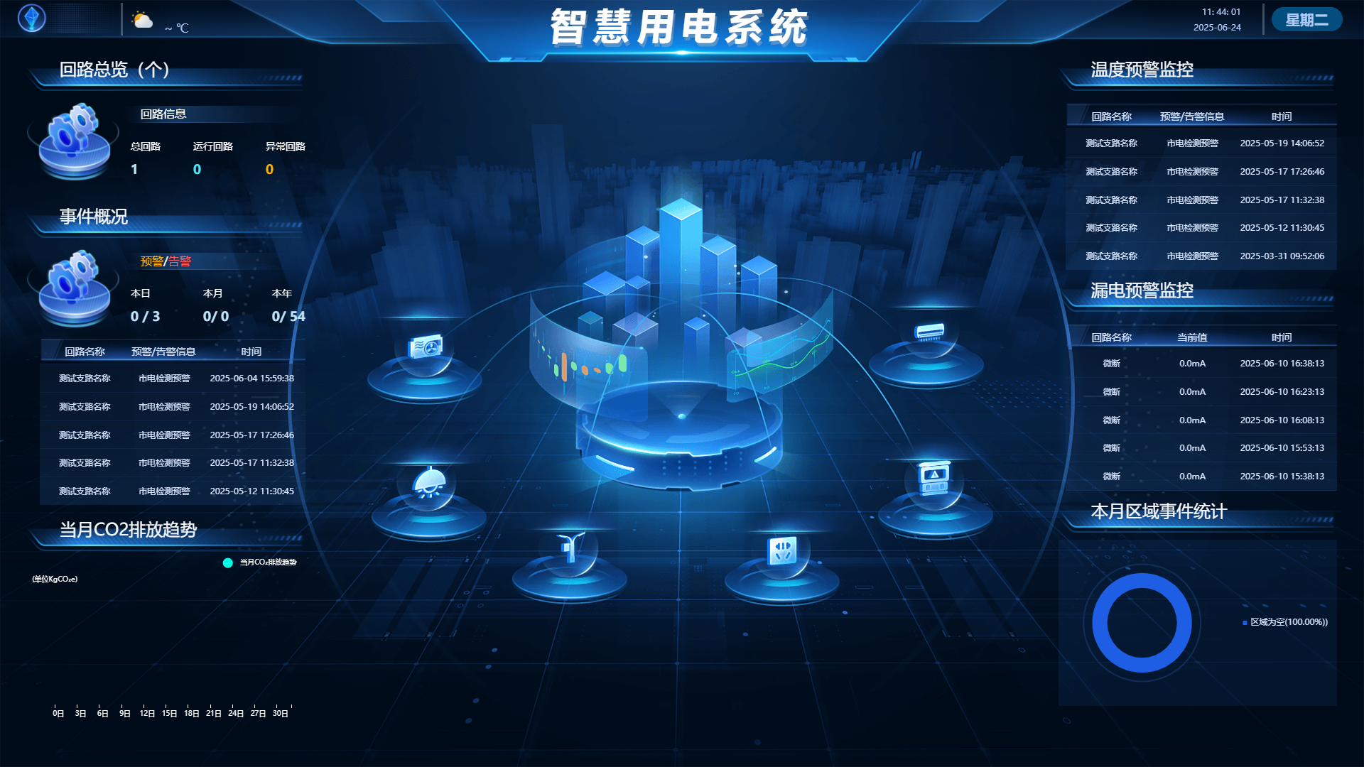 空调节能降耗管理方案:科技赋能建筑低碳运营(图2) 空调节能降耗管理方案:科技赋能建筑低碳运营(图2)